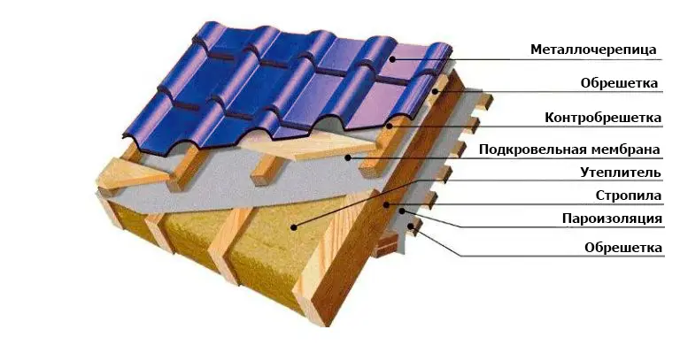 Как правильно сделать обрешетку крыши под металлочерепицу?